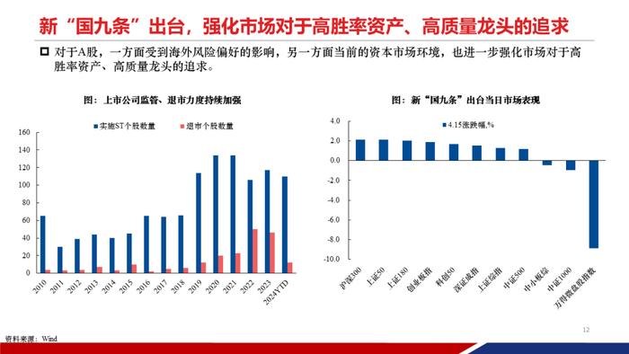 【重磅发布|PPT完整版】2024年中期策略：时代的贝塔