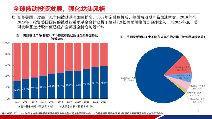 【重磅发布|PPT完整版】2024年中期策略：时代的贝塔