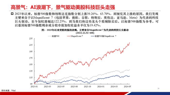 【重磅发布|PPT完整版】2024年中期策略：时代的贝塔