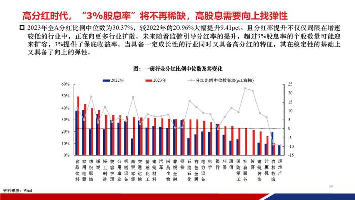 【重磅发布|PPT完整版】2024年中期策略：时代的贝塔