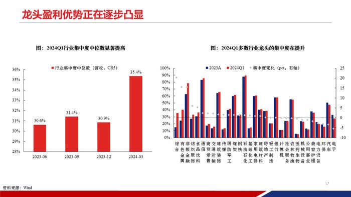 【重磅发布|PPT完整版】2024年中期策略：时代的贝塔