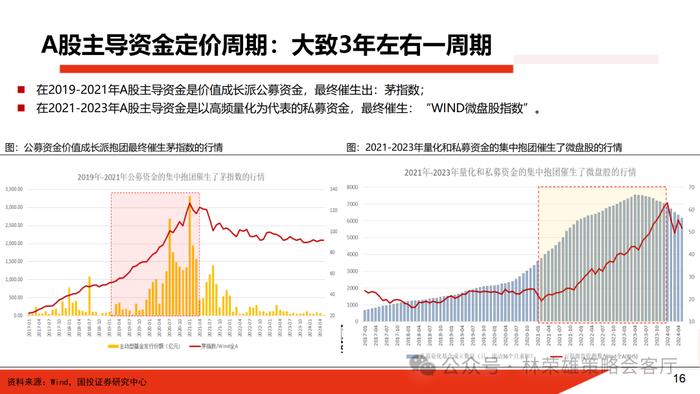 国投证券：A股投资生态真变了