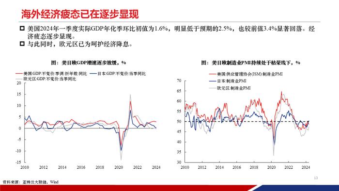 【重磅发布|PPT完整版】2024年中期策略：时代的贝塔