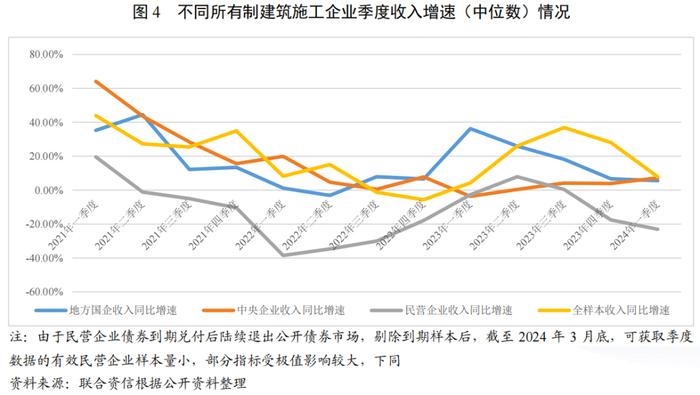 【行业研究】建筑施工行业2024年一季度观察报告