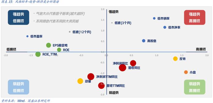 国盛量化 | 七月配置建议：超配大盘质量