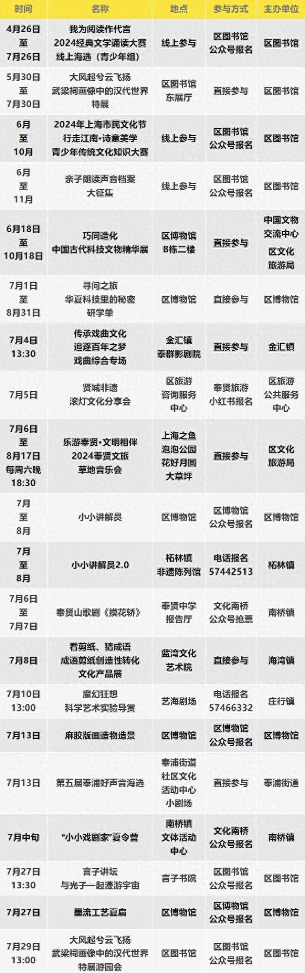 爆款新展、草地音乐会、好声音海选……奉贤文旅7月严选“菜单”请查收！