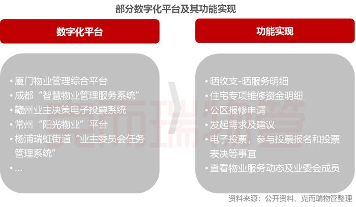 七成社区治理问题未解决！如何破局？(下篇)丨物业观察