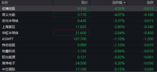 AH走势分化，恒生指数涨0.6%，中海油涨4%，国债期货小幅反弹