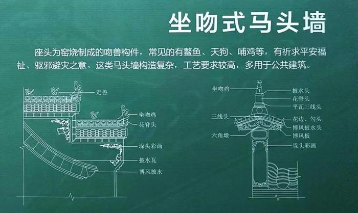 马头墙、小青瓦，美人靠，品徽州古建之美 | 观展