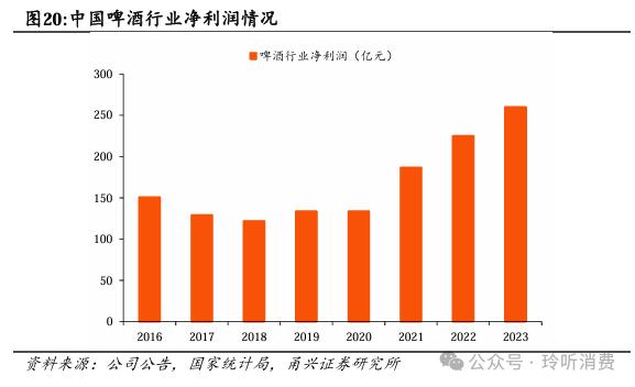 【甬兴食饮】海外装备空间广阔，鲜啤业务放量在即——乐惠国际首次覆盖报告