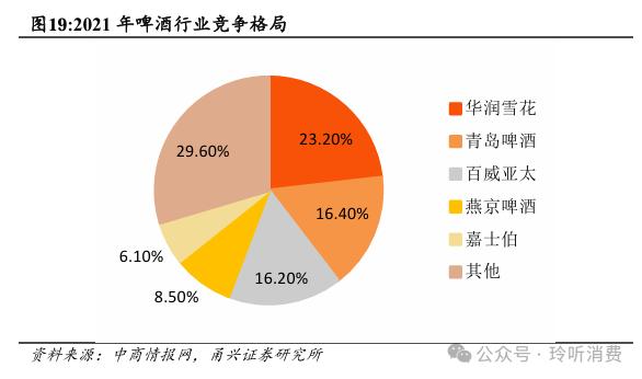 【甬兴食饮】海外装备空间广阔，鲜啤业务放量在即——乐惠国际首次覆盖报告