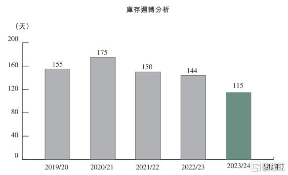财报超预期，深度解码波司登（3998.HK）的强势增长