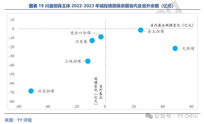 拆解主流担保公司