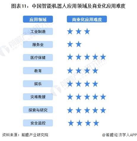 总投资近3.5亿，预计年产值超过20亿！中国兵装机器人产业基地在绵阳正式开工【附智能机器人产业应用领域分析】