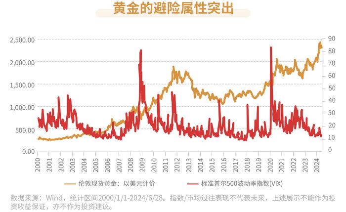 多空分歧加剧，黄金未来走向何方？