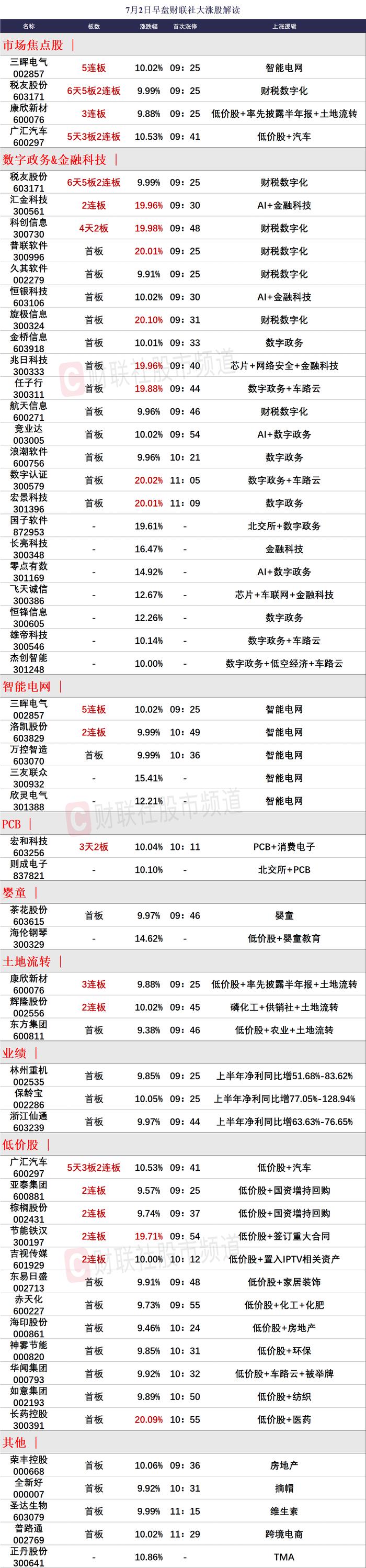 【午报】三大指数延续震荡分化，财税数字化概念全线爆发，出海概念股遭集体重挫