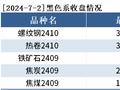 黑色持仓日报：铁矿石涨1.44%，中辉期货增持超2千手空单