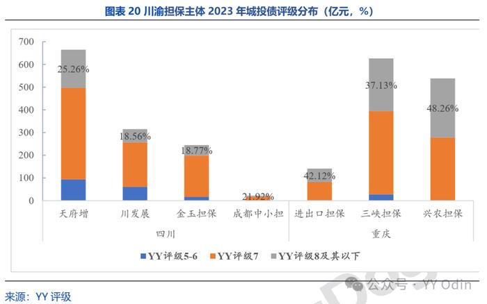 拆解主流担保公司