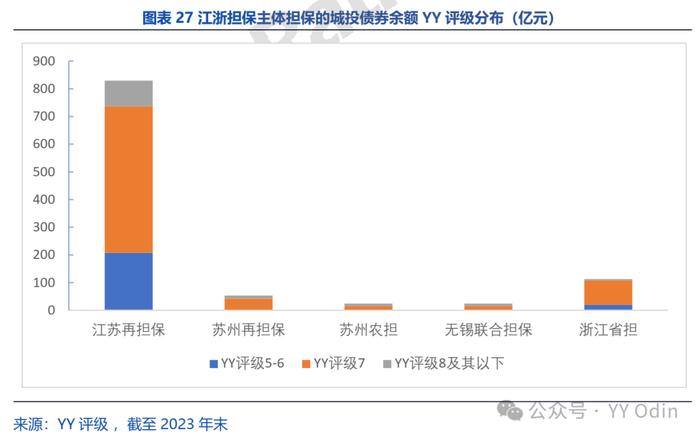 拆解主流担保公司