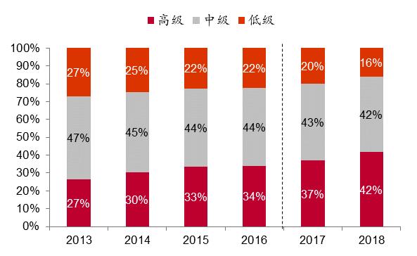 白酒潮起潮落背后的推力