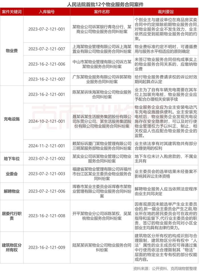 七成社区治理问题未解决！如何破局？(下篇)丨物业观察