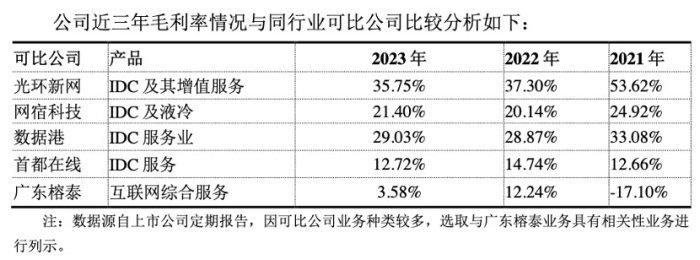 广东榕泰“摘星脱帽”后股价反跌超20%，重整过后能否重获新生？