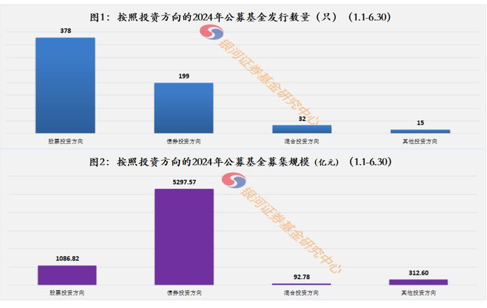 2024年上半年公募基金发行募集简要数据报告