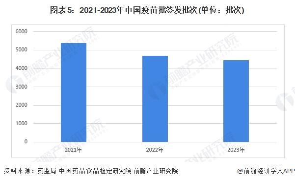 2024年中国生物制药细分市场动态 各细分市场前景向好【组图】