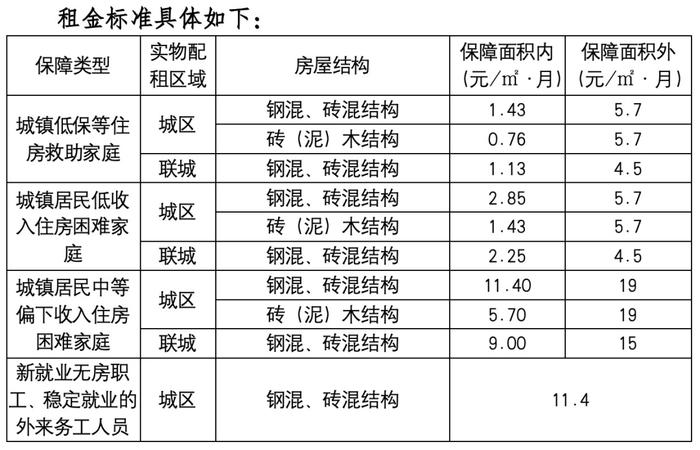 丽水市区2024年公共租赁住房保障相关事宜的公告