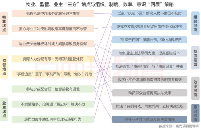 七成社区治理问题未解决！如何破局？(下篇)丨物业观察