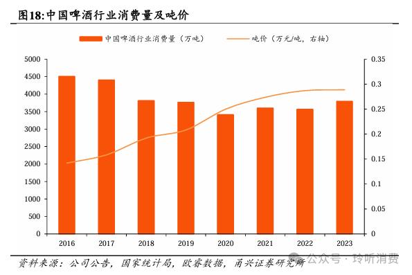 【甬兴食饮】海外装备空间广阔，鲜啤业务放量在即——乐惠国际首次覆盖报告