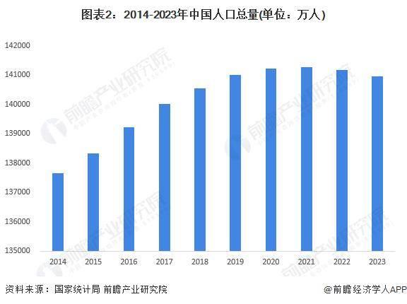 韩国首个！韩国第二大城市釜山“进入消失阶段”：唯一进入“超老龄社会”的大城市【附人口发展现状分析】