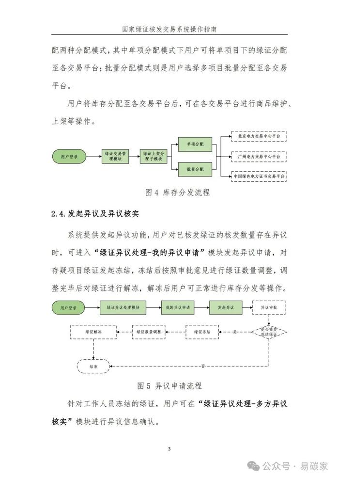 国家绿证核发交易系统操作指南