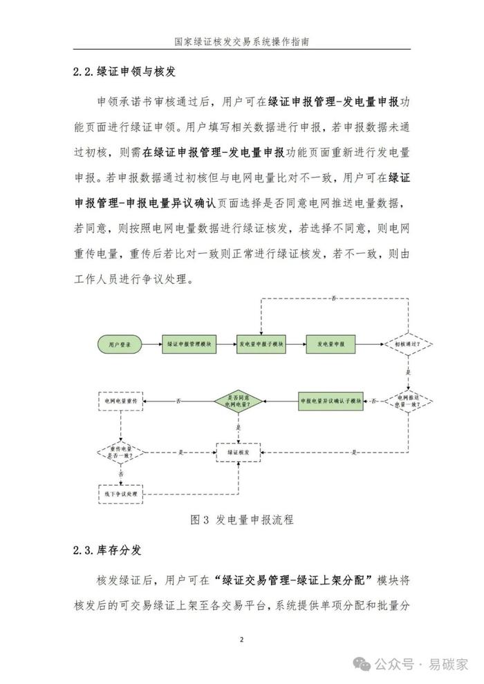 国家绿证核发交易系统操作指南