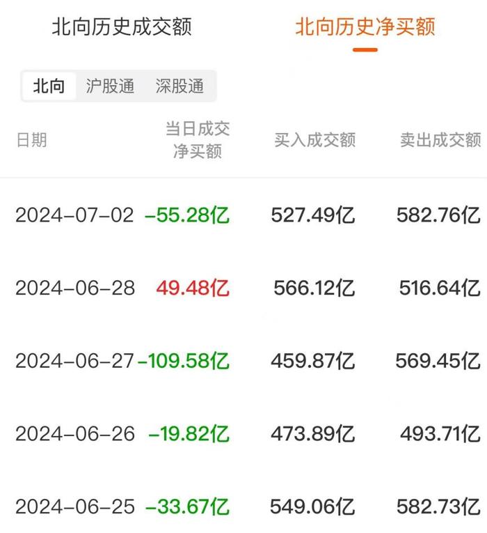 数据复盘：14.52亿净流入酿酒 龙虎榜抢筹科创信息