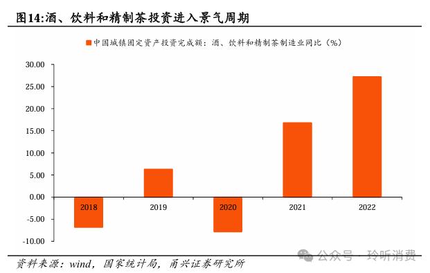 【甬兴食饮】海外装备空间广阔，鲜啤业务放量在即——乐惠国际首次覆盖报告