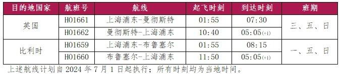 利好上海，直飞曼彻斯特和马赛等新航线首开