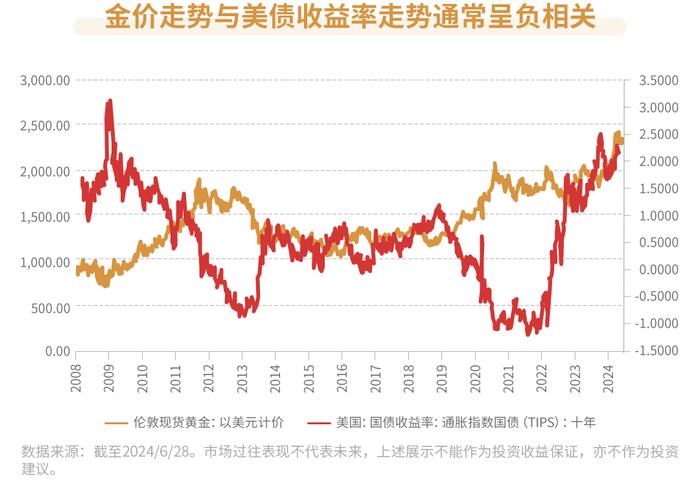 多空分歧加剧，黄金未来走向何方？