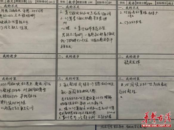 这所中学高复部将助力考生“六大转变”，实现逆袭！