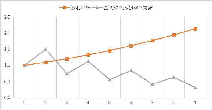 进阶的投资者丨复利思维，高效人生的秘诀