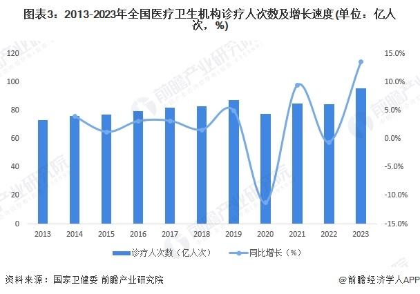 2024年中国生物制药细分市场动态 各细分市场前景向好【组图】