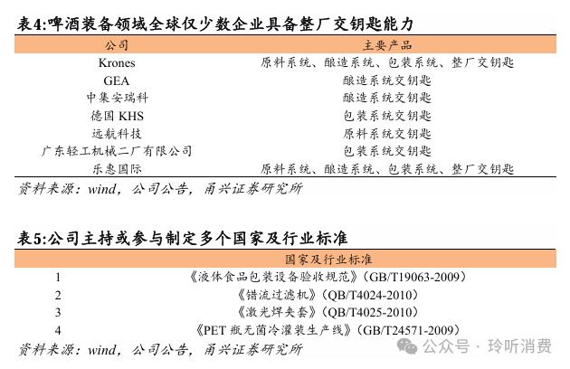 【甬兴食饮】海外装备空间广阔，鲜啤业务放量在即——乐惠国际首次覆盖报告