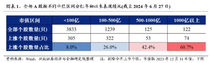 读研报 | 股票投资，以大为美了吗？