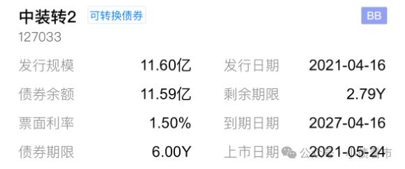 “大型装修巨头”亏损7亿被降级，此前被债权人申请重整