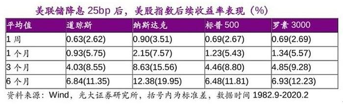 谁是年末最靓的仔？“木头姐”旗舰基金继续狂飙，TA或成最大赢家