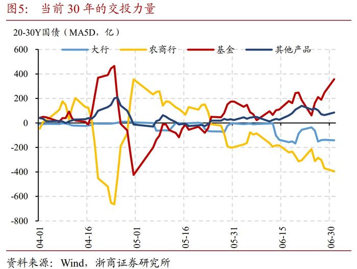 对于央行借券的思考