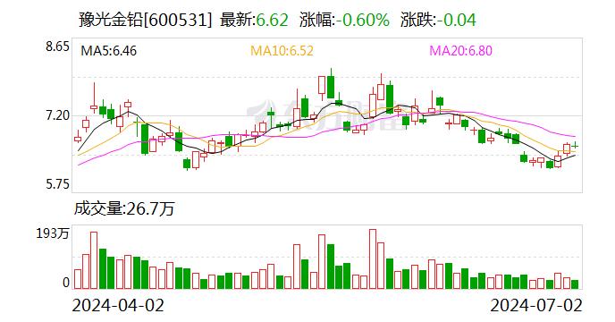 豫光金铅：公司现货采购、销售大部分采用均价计价 进行现货自然对冲