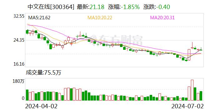 中文在线：Crazy Maple Studio已于2023年5月出表 不在上市公司合并报表范围内