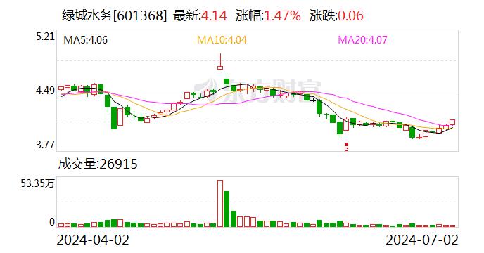 绿城水务： 更换公司董事