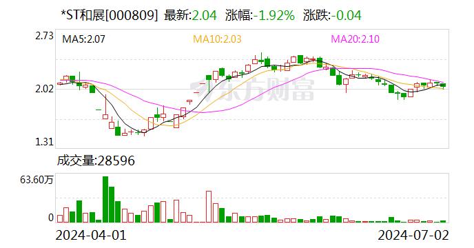 *ST和展：目前公司生产经营一切正常